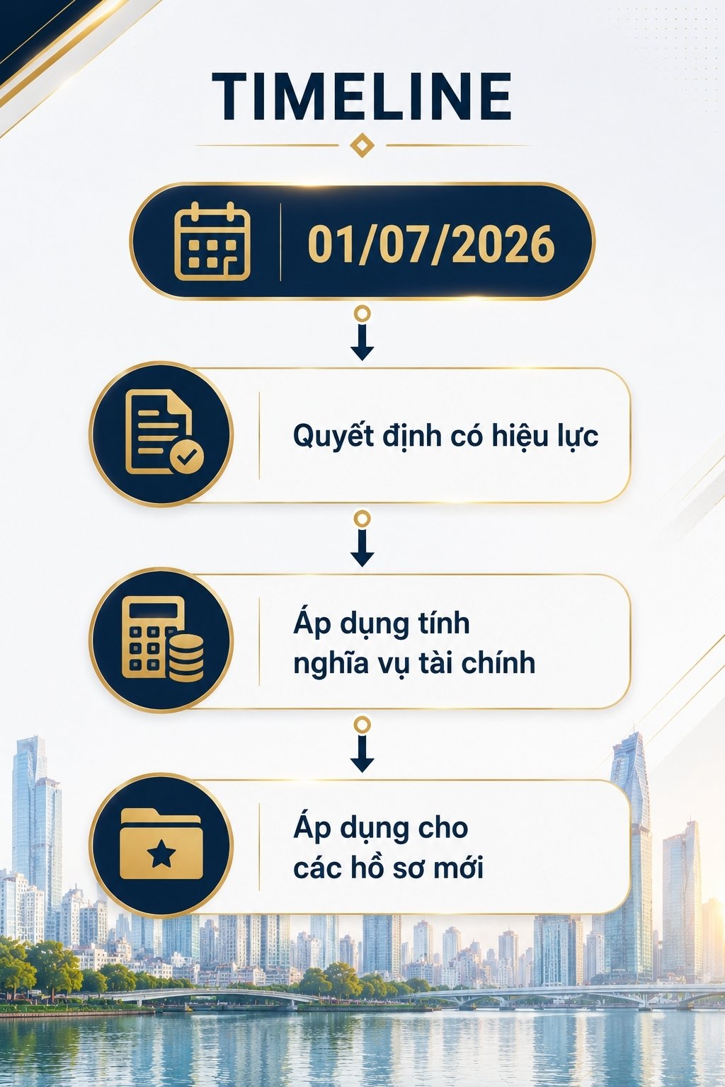 Timeline thể hiện thời điểm Quyết định 45/2026/QĐ-UBND có hiệu lực từ ngày 01/07/2026.