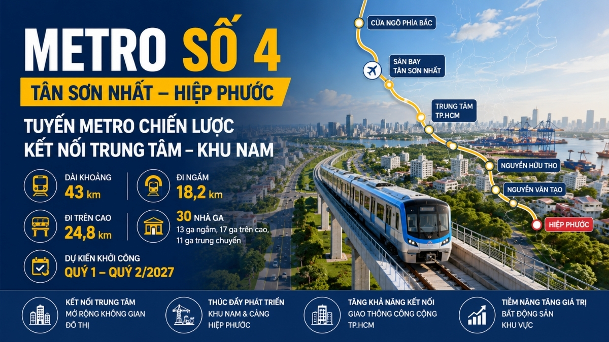 Ảnh Social Share minh họa Metro số 4 kết nối cửa ngõ phía Bắc, sân bay Tân Sơn Nhất, trung tâm TP.HCM, Nguyễn Hữu Thọ và Hiệp Phước theo phương án nghiên cứu.